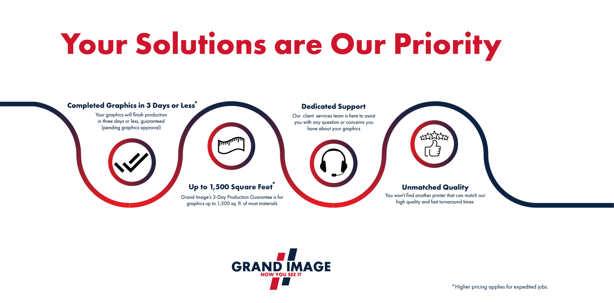 3-Day Production Guarantee-Website-V4-edited 3-Day Production Guarantee-Website-V4-edited